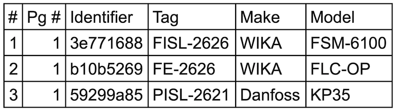 Export Annotated Data to Excel